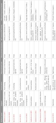 Wavelet analysis of laser Doppler microcirculatory signals: Current applications and limitations